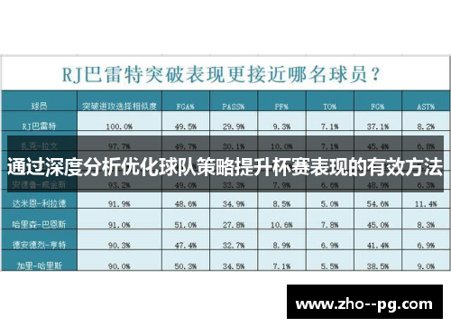 通过深度分析优化球队策略提升杯赛表现的有效方法