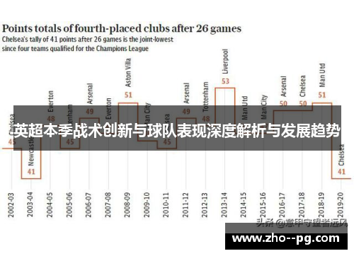 英超本季战术创新与球队表现深度解析与发展趋势