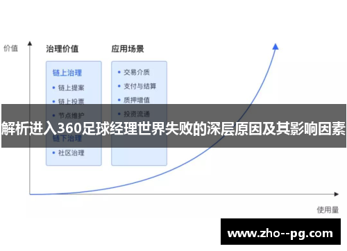 解析进入360足球经理世界失败的深层原因及其影响因素
